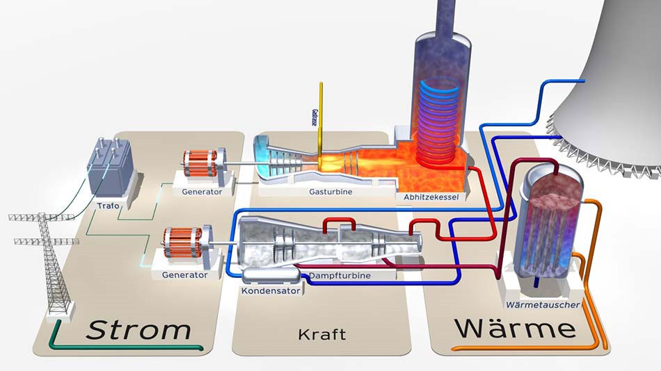 Gas_und_Dampfturbinen_Kraftwerk_GUD